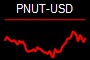 PNUT-USD